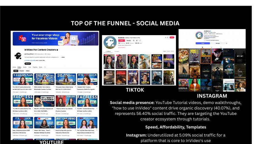 InVideo's top-of-funnel social presence on YouTube (heavily tutorial-driven), TikTok, and Instagram